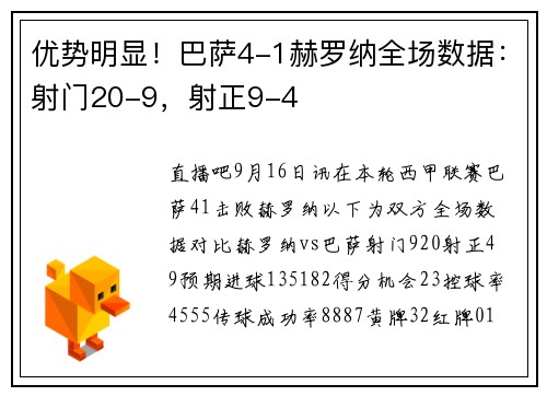 优势明显！巴萨4-1赫罗纳全场数据：射门20-9，射正9-4