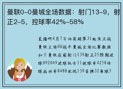 曼联0-0曼城全场数据：射门13-9，射正2-5，控球率42%-58%